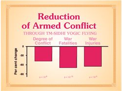 Reduced Armed Conflict chart